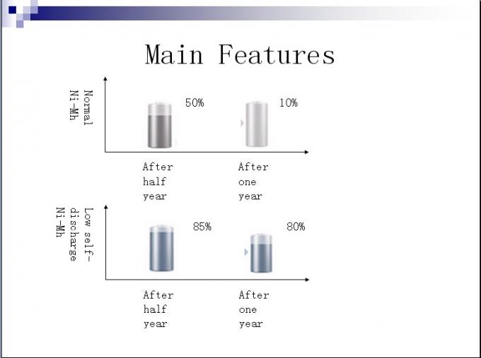 Low Discharge 1300mAh 1.2V aaa nimh rechargeable batteries Green Energy