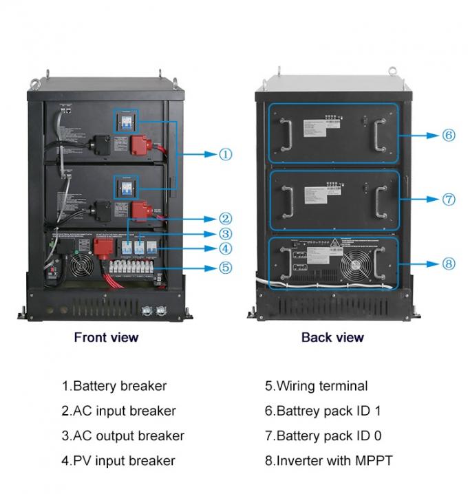 Battery Energy Storage Lifepo4 Off Grid System 48V 200Ah 6Kw PT With ...