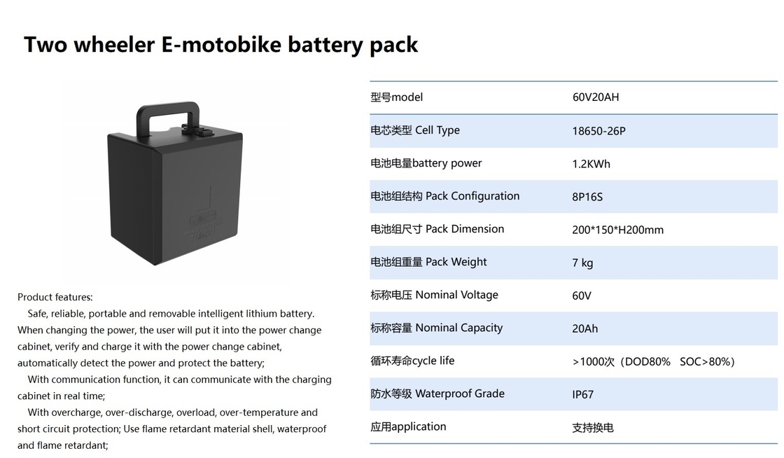 60V 20Ah 30Ah 32Ah Lithium Ion Rechargeable Batteries for E Motorcycle