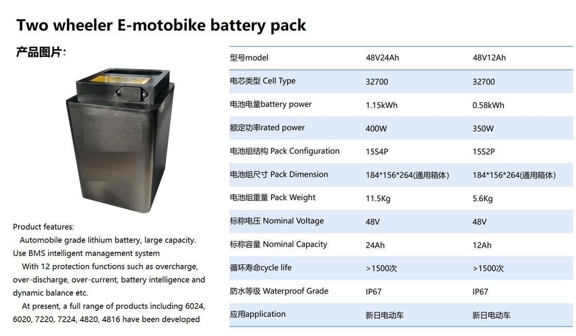 48V 18Ah 24Ah 60Ah Lithium Ion Battery Pack For Two Wheeler Bike